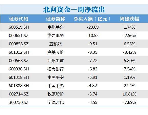 38只股北向资金持有流通盘的比例超10%