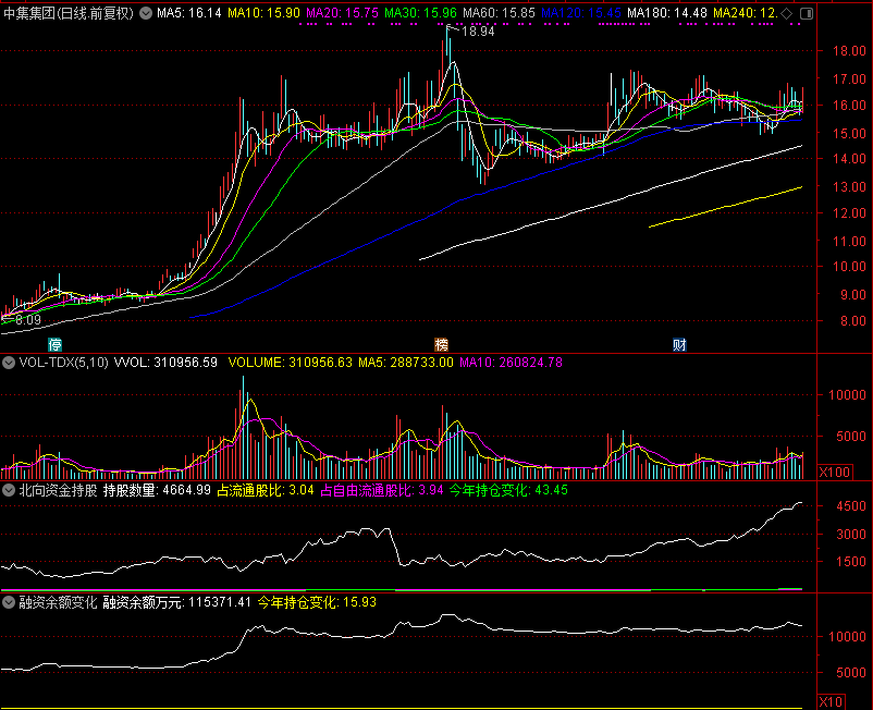 38只股北向资金持有流通盘的比例超10%