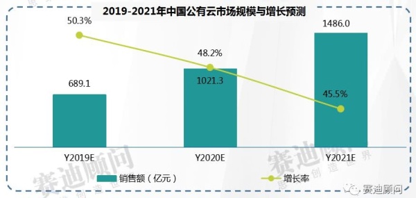 云计算行业市场全景调研 2023年中国云计算市场规模达6165亿元_保险有温度,人保有温度