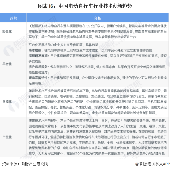 2024汽车零部件行业发展趋势及投资战略 法国电动汽车需求疲软_人保车险   品牌优势——快速了解燃油汽车车险,人保财险政银保 