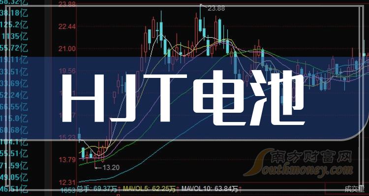 天合光能陈奕峰：预计5年内TOPCon市占率增至8成，TOPCon相比于IBC更适合作为叠层电池的底电池