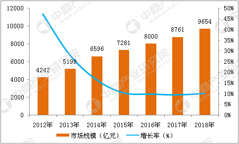 中国资产证券化行业发展前景及投资风险预测_人保服务 ,人保车险