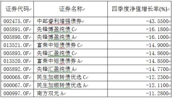 成立一个季度规模大幅缩水，这只基金修改了基金合同