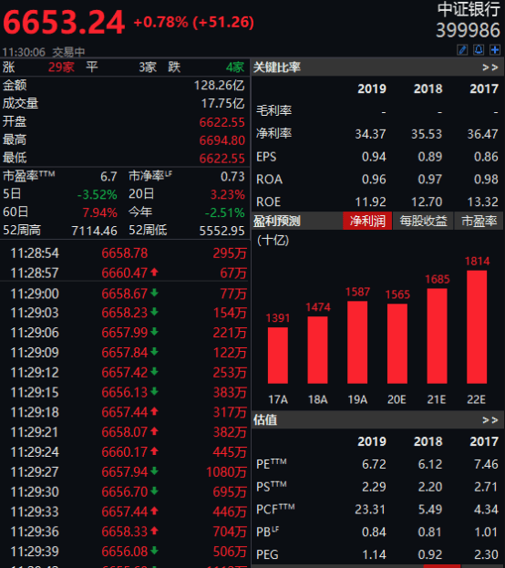 招行“一折”、蚂蚁争抢ETF份额，基金代销“变天”了