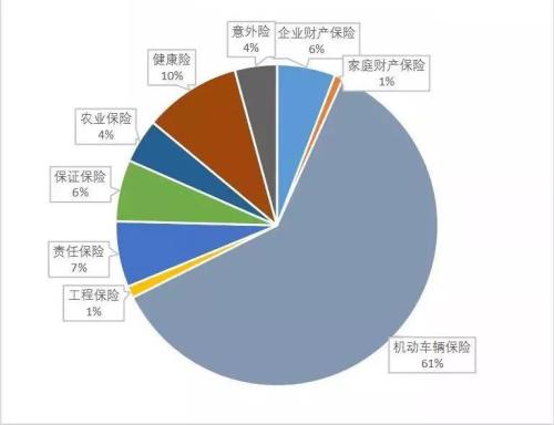 2024年中国俄语培训行业的市场发展现状及投资风险分析_人保服务 ,人保车险