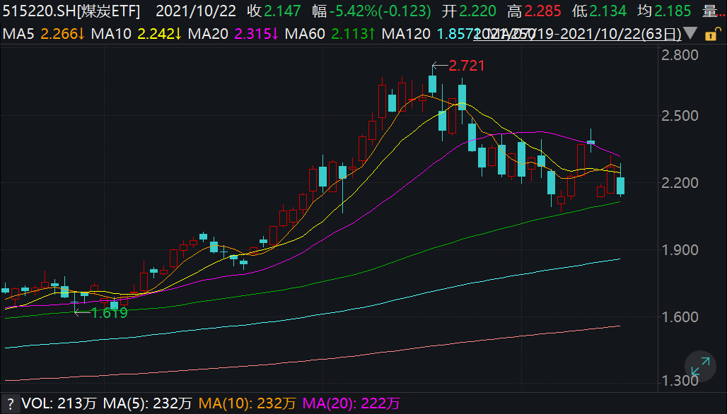 【ETF观察】7月25日股票ETF净流入45.79亿元