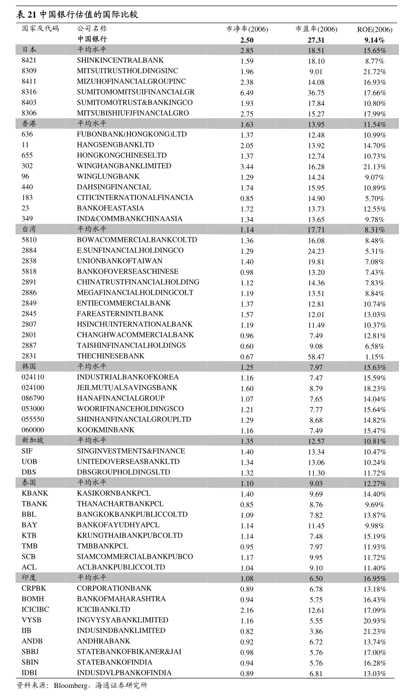 杭州银行：上半年归属于上市公司股东的净利润99.96亿元，同比增长20.06%