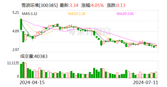 中国重工：7月25日召开董事会会议