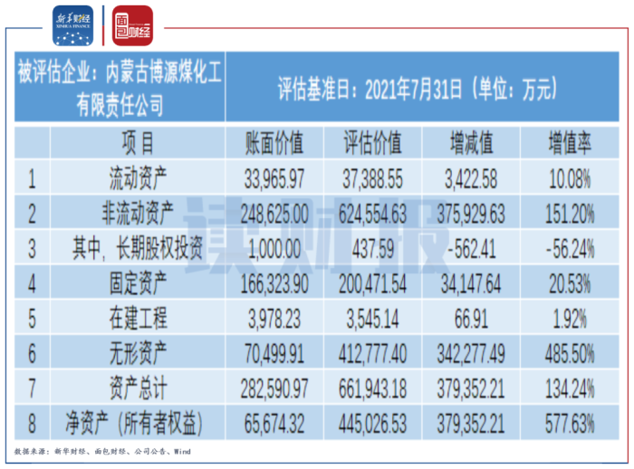 天舟文化董事袁雄贵减持250.27万股，减持金额565.61万元