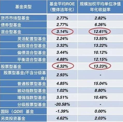 12家公司获基金调研 萤石网络最受关注