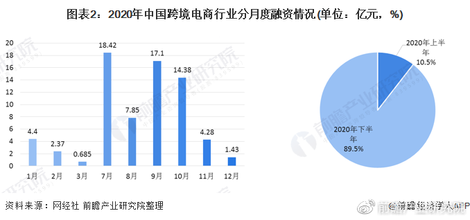 上半年深圳跨境电商进出口同比增长130% 再有跨境电商企业登陆资本市场