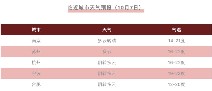 短时临近预报破解天气“瞬间密码”