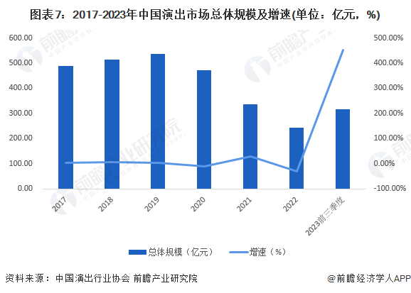 保险有温度,人保服务_2024建筑装饰产业发展现状及市场规模、竞争格局分析