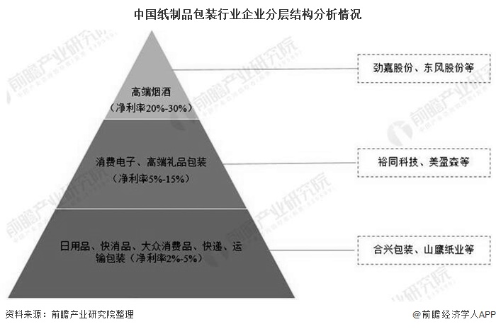 人保服务 ,人保有温度_低度酒行业市场现状、前景趋势研究分析