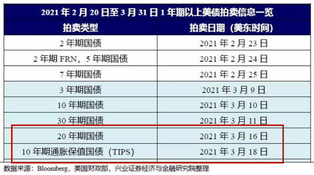 【债市观察】央行降息10年期国债收益率创新低 美债利差收窄预示联储降息在即