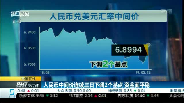 7月29日人民币对美元中间价调贬46个基点