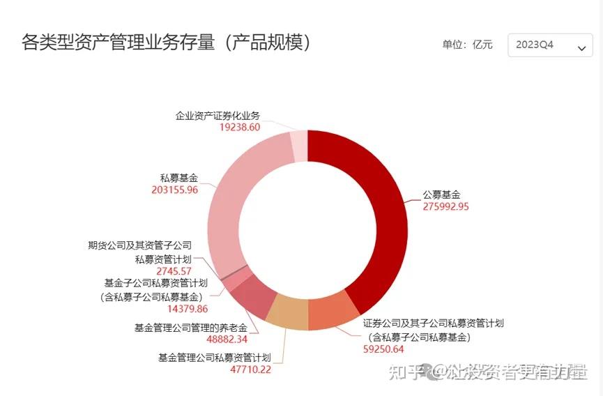 私募行业加速出清！上半年超过900家私募机构被注销