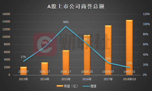 华源控股：计提减值准备约1119万元