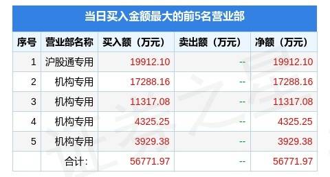 立航科技7月30日龙虎榜数据