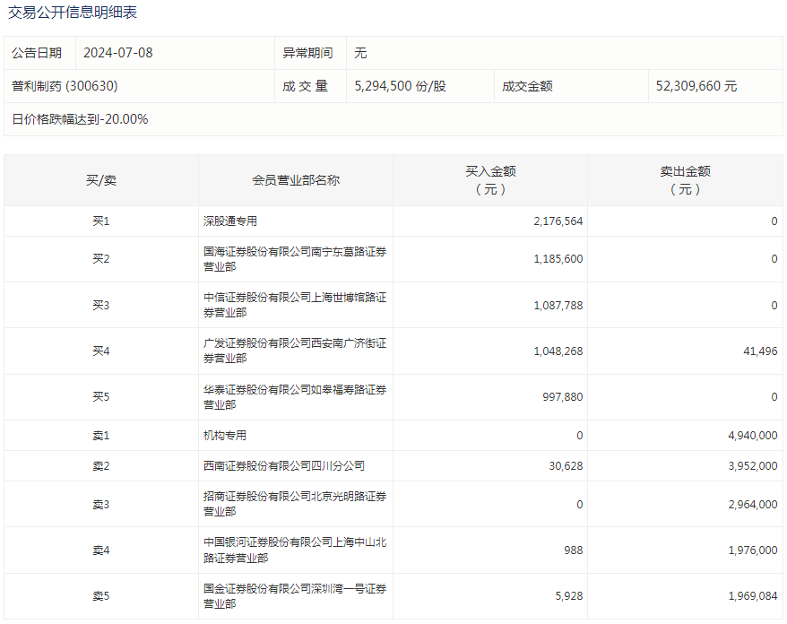 ST高鸿：公司涉嫌信披违法违规 遭证监会立案