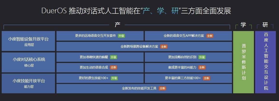 西南证券：AI模型技术持续演进 交互体验有望升级