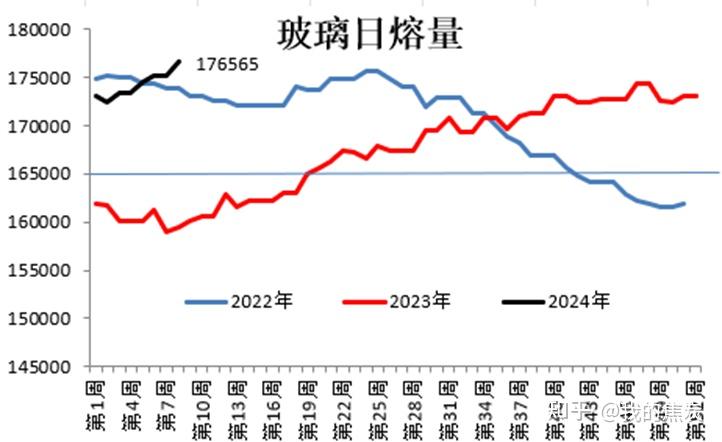 2024纯碱行业市场发展现状及供需格局、竞争格局分析_人保财险政银保 ,人保有温度