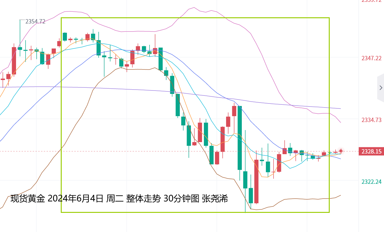 两市震荡回落，沪指半日收跌0.22%