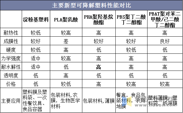 人保伴您前行,人保财险政银保 _聚乳酸行业市场现状、前景趋势研究分析