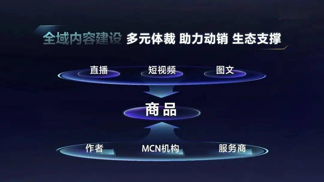 人保服务,人保车险_2024电商产业现状及未来发展趋势 抖音上半年货架场景MAC提升超60%