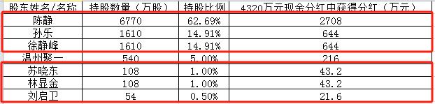 年内定增募资排行榜：4家公司募资超50亿元