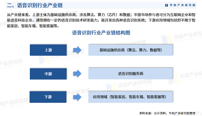 人保财险政银保 ,人保服务_中国人工智能技术应用行业深度分析及发展预测