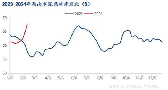 （2024年8月2日）今日纸浆期货最新价格行情查询