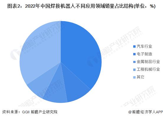人保车险,人保伴您前行_中国家政机器人行业调研分析