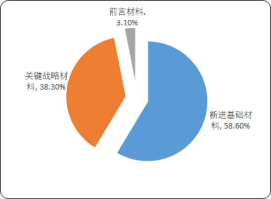 人保服务 ,人保伴您前行_中国3D打印材料行业供需形势分析及投资前景预测
