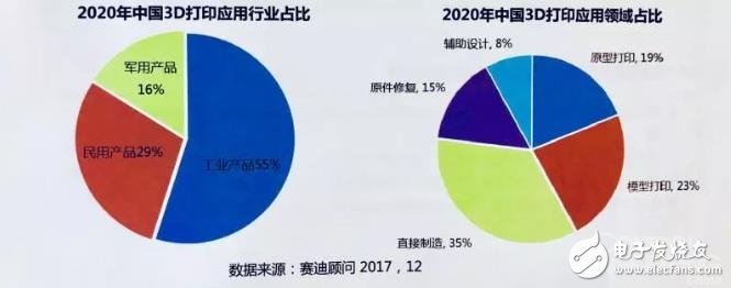 人保服务 ,人保伴您前行_中国3D打印材料行业供需形势分析及投资前景预测
