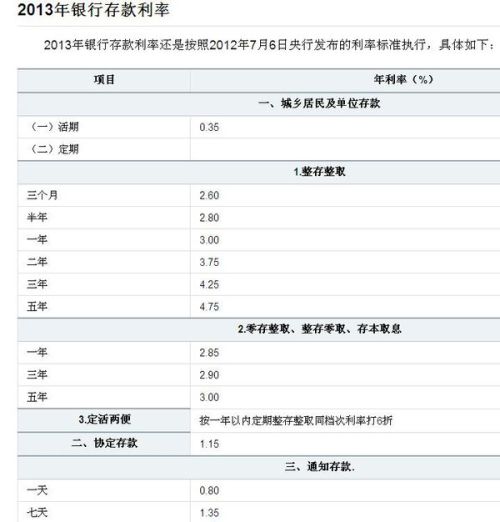 下调存款利率！这些银行也跟进了，5年期高的还有2.3%