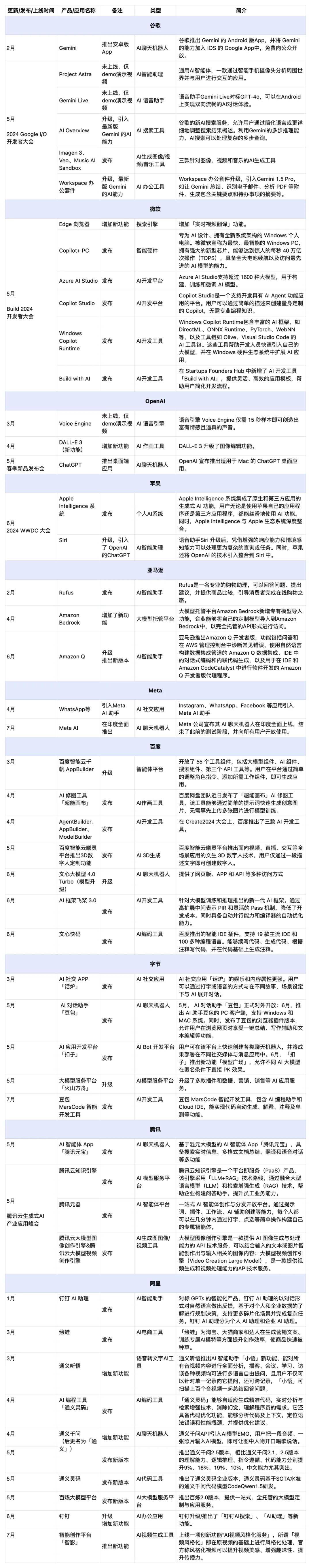 解构5大科技巨头财报：AI为何突然不香了？