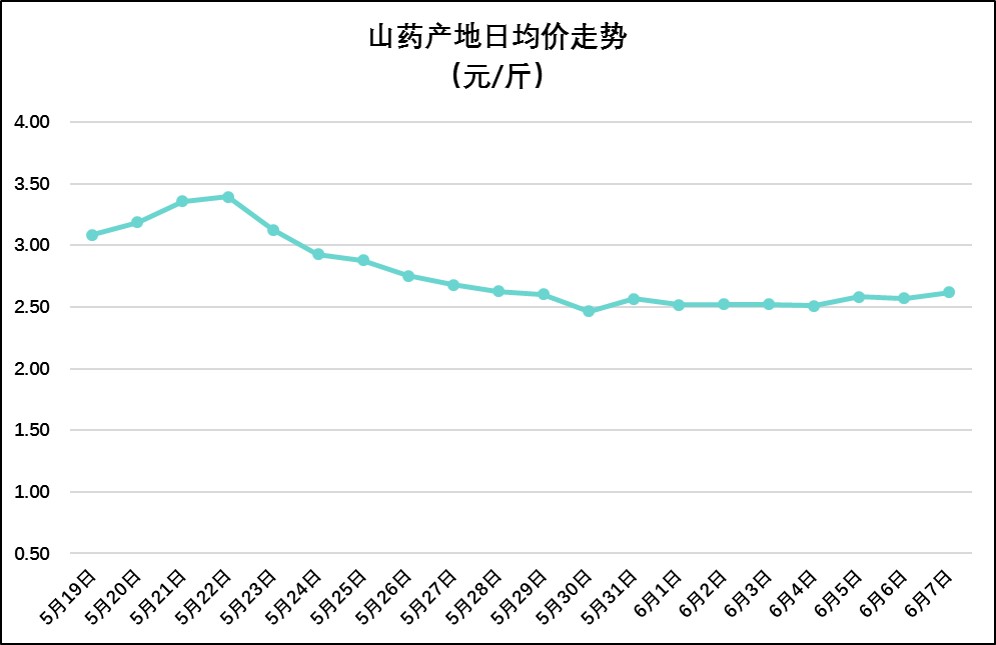 2024年8月4日最新蓖麻油价格行情走势查询