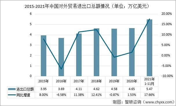 优步和比亚迪达成合作 中国汽车进出口行业市场深度调研及投资策略预测_人保财险 ,人保有温度