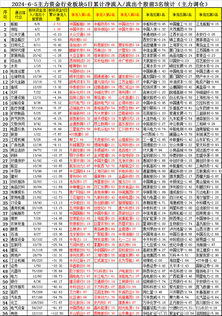 国联证券给予格力电器买入评级，新一轮激励落地，政策经营有望共振