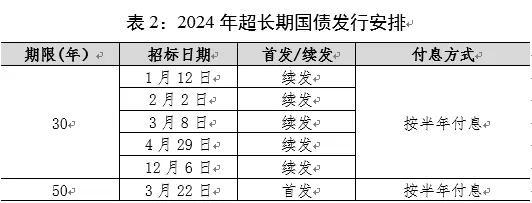 财政部拟发行2024年记账式贴现（四十三期）国债（91天）