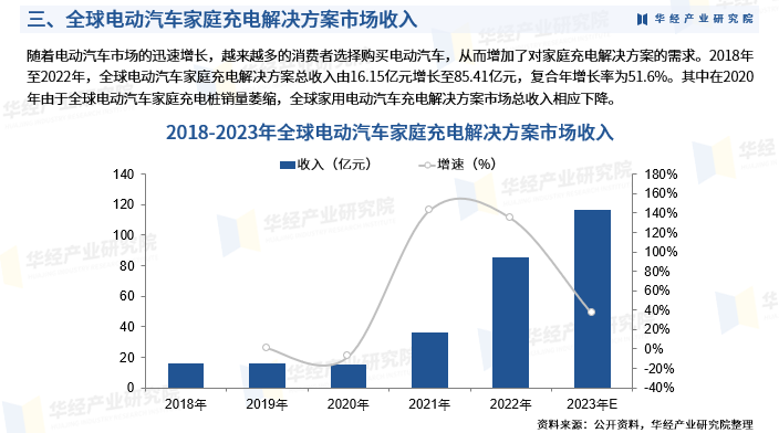 2024新能源汽车行业市场深度调研及投资策略 比亚迪 理想 小米交卷造车新势力刷新销量纪录_人保财险 ,人保有温度