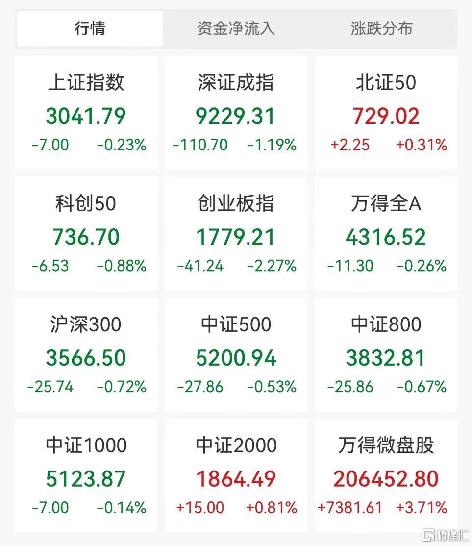 华勤技术：约1.58亿股限售股8月8日解禁