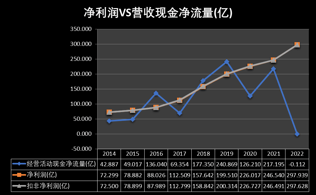 双林股份：目前公司的经营现金净流量良好，整体资产负债率可控