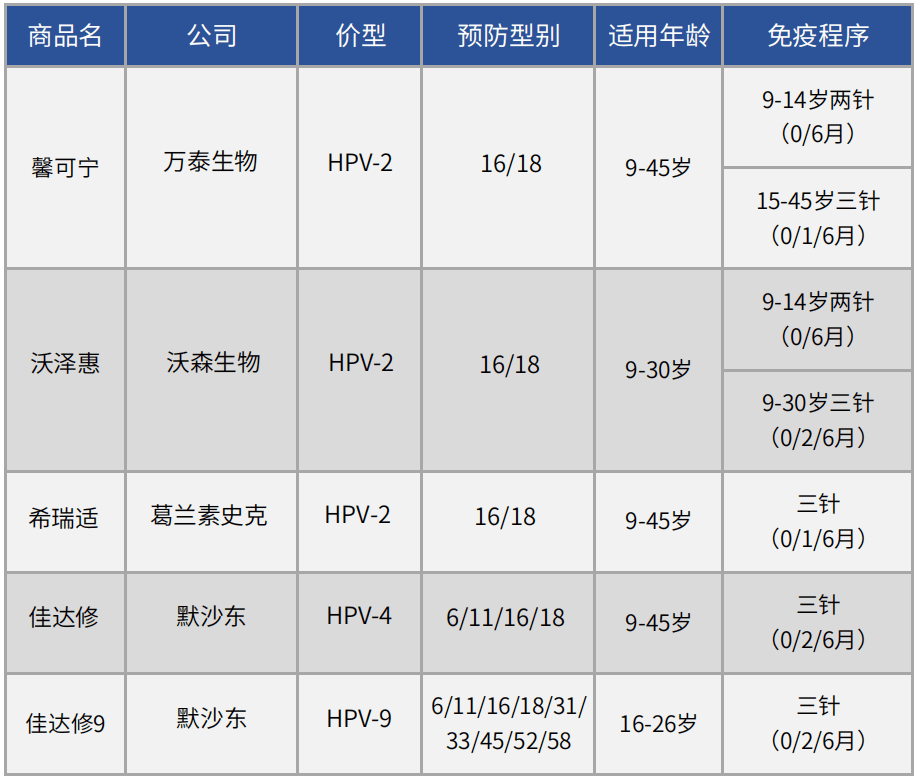 人保服务 ,人保服务_2024年HPV疫苗行业现状深度分析 HPV疫苗降价至一杯奶茶钱