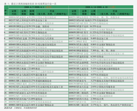 陆股通增仓幅度排行榜 永达股份环比增幅最大