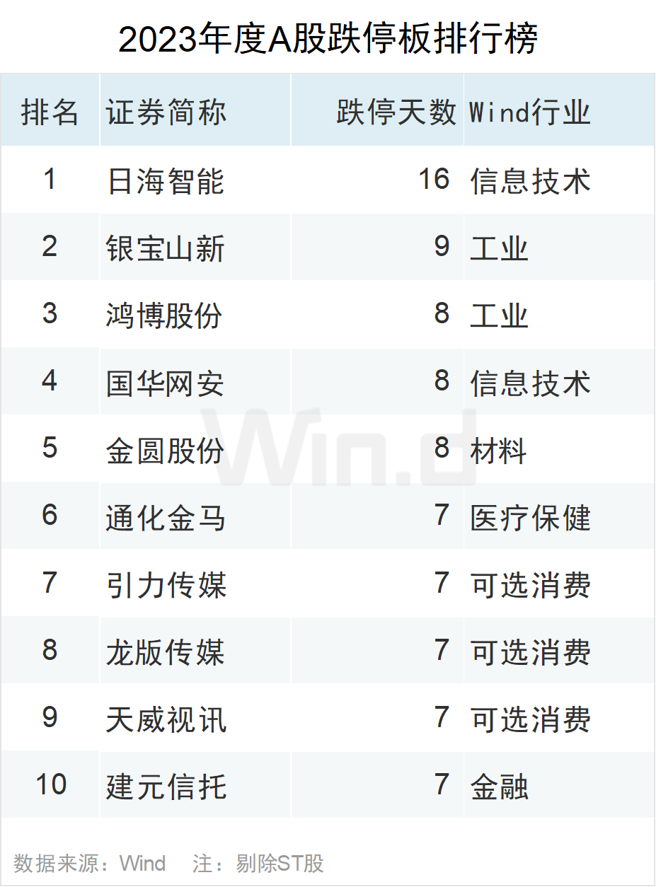 8月7日豆粕期货持仓龙虎榜分析：广发期货增仓11986手多单