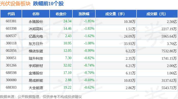 28股获北向资金增持额超5000万元 增持市值最多的是紫金矿业