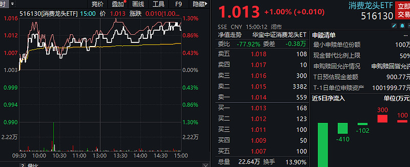 九号公司上半年净利增168%