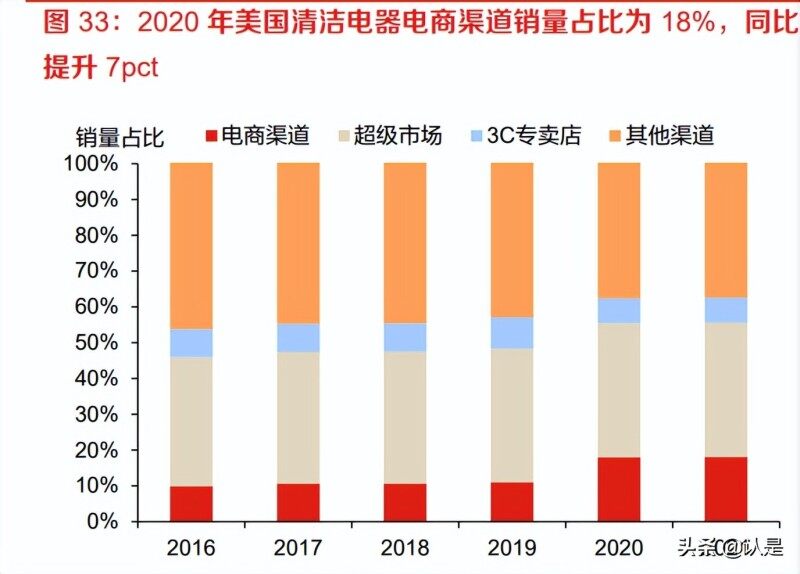 智慧海洋行业市场现状、前景趋势研究分析_人保车险   品牌优势——快速了解燃油汽车车险,人保伴您前行